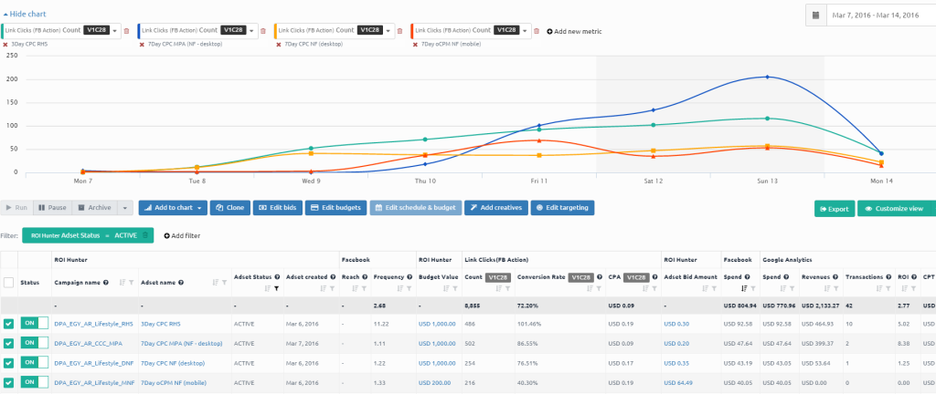 Efficient Data Analysis With The New Campaign Manager